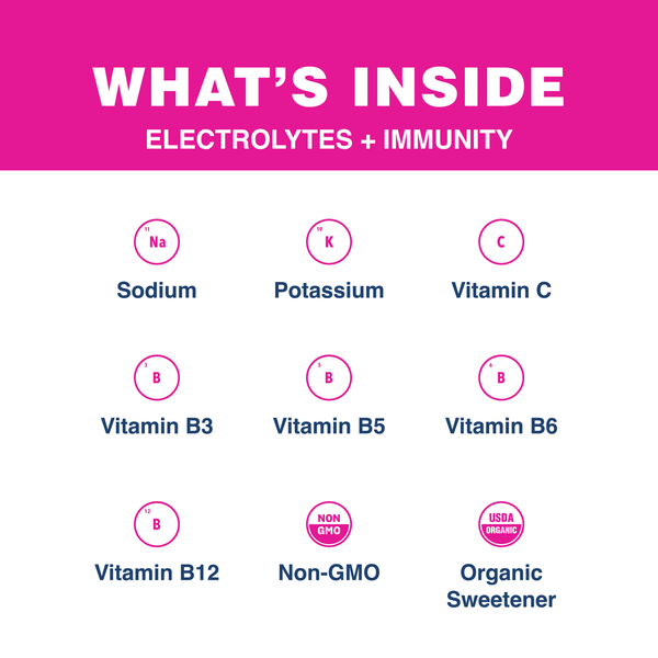 Nutritional information chart with icons and labels on a blue and pink background